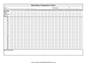 Basal Body Temperature Chart Lower Temperatures Medical Form