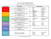 Controlled Substances Chart