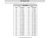 Ideal Weight Table