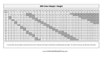 BMI Chart Weight / Height Medical Form