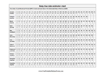 Baby Due Date Estimator Chart Medical Form