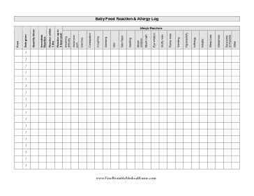 Baby Food Reaction and Allergy Log Medical Form