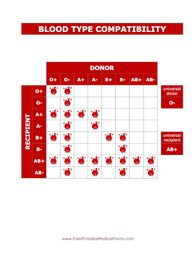 Blood Type Compatibility Chart Medical Form