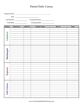 Daily Patient Census Medical Form