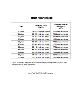 Target Heart Rates Medical Form