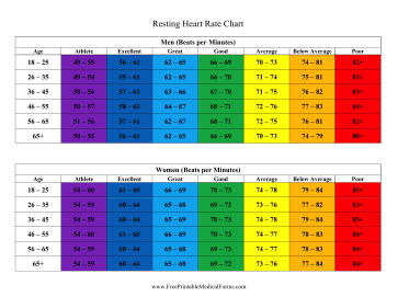 Resting Heart Rate Chart Medical Form