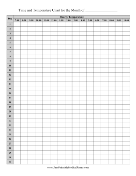 Time And Temperature Chart Medical Form
