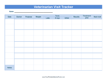 Veterinarian Visit Tracker Medical Form