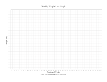Weekly Weight Loss Graph Medical Form
