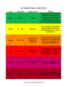 Air Quality Health Chart