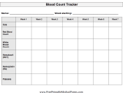 Blood Count Tracker