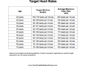Target Heart Rates