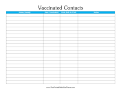 Vaccinated Contacts
