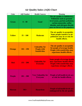 Air Quality Health Chart Medical Form