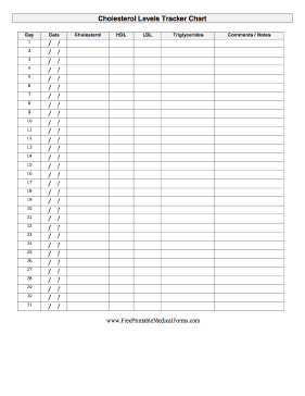 Cholesterol Levels Tracker Chart Medical Form