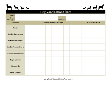 Dog Vaccination Chart Medical Form