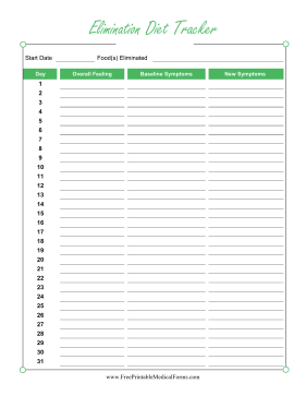Elimination Diet Tracker Colorful Medical Form