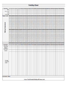 Fertility Chart Medical Form