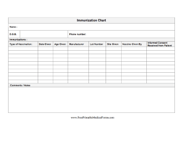 Immunization Chart Medical Form