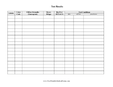 Personality Test Results Log Medical Form