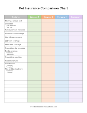 Pet Insurance Comparison Chart Medical Form