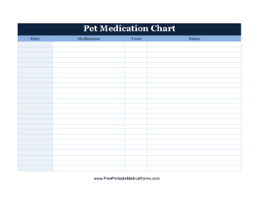 Free pet medication samples