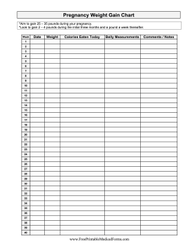 Pregnancy Weight Gain Chart Medical Form
